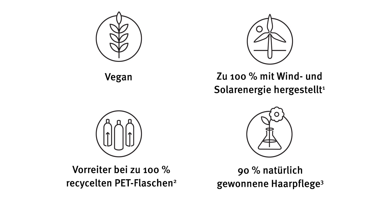 Aveda – das bedeutet vegan, zu 90 % natürlich gewonnene Inhaltsstoffe, Energie aus Wind- und Solaranlagen und zu 100 % recycelte PET-Flaschen.