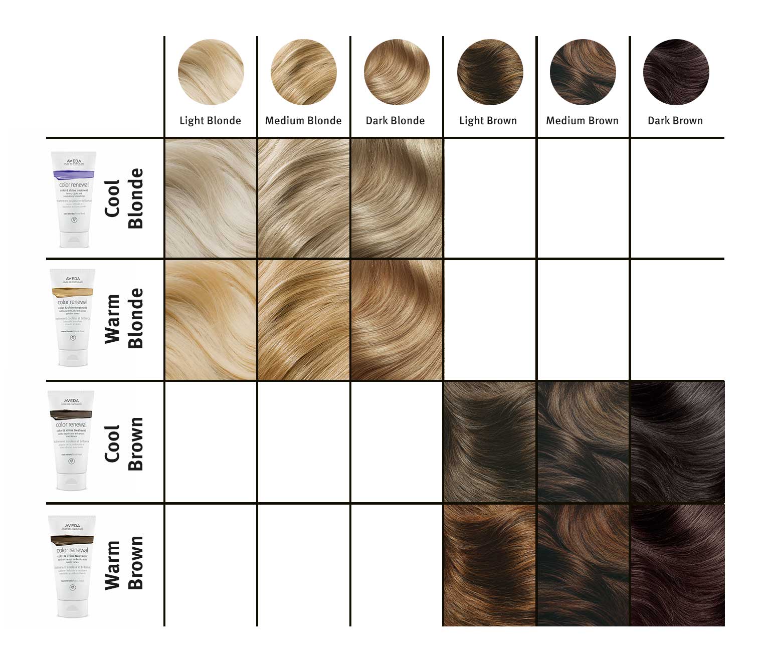 Farberneuerung Haarfarbe Behandlungsmaske Aveda