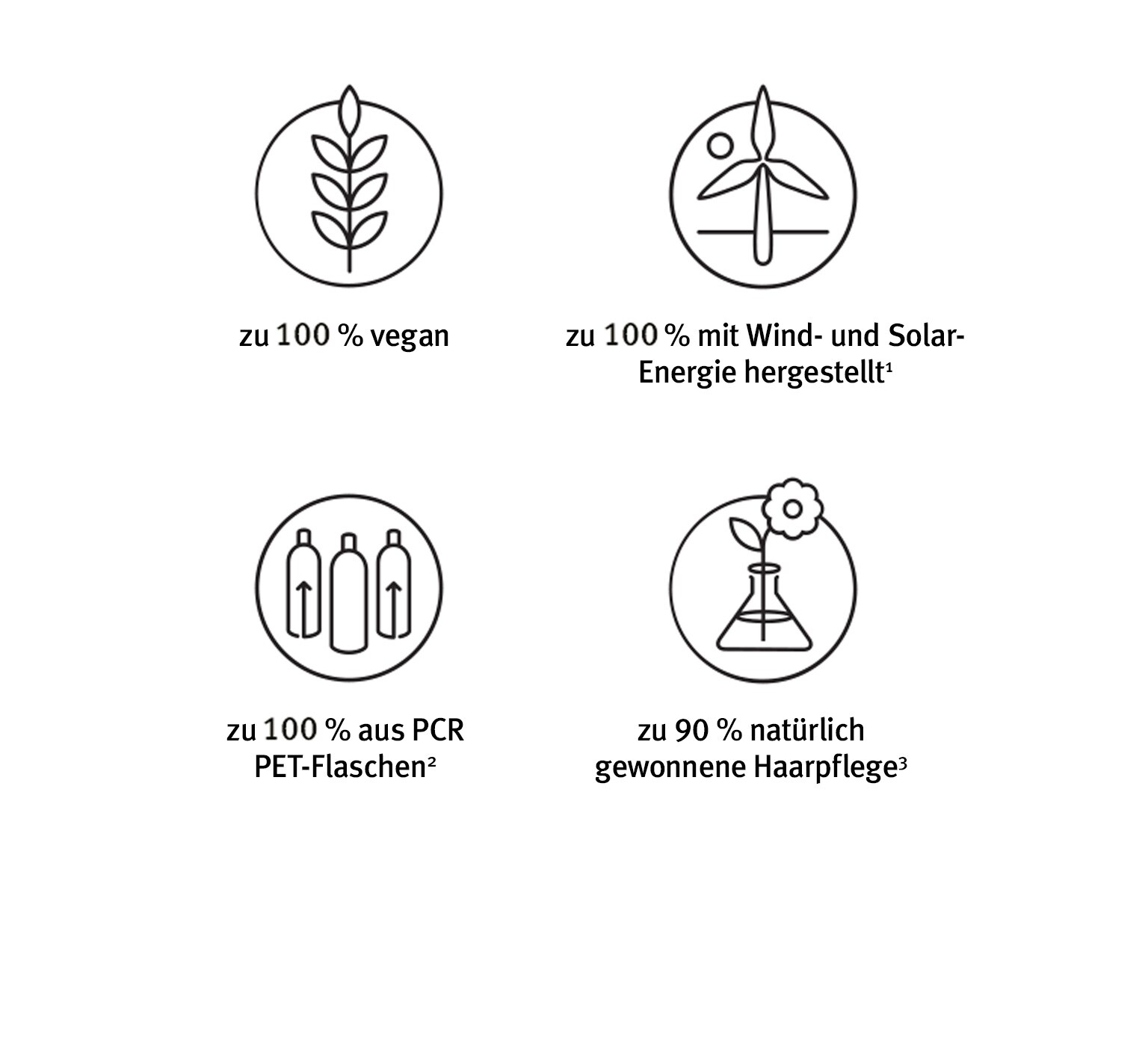 Erfahren Sie mehr über das Engagement von Aveda im Bereich Nachhaltigkeit