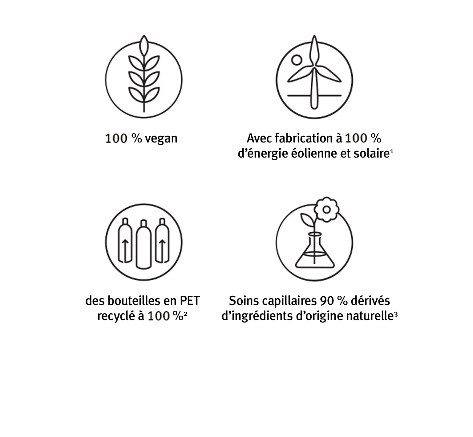 En savoir plus sur les efforts durables d'Aveda