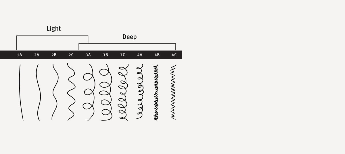 Ontdek light en deep moisture