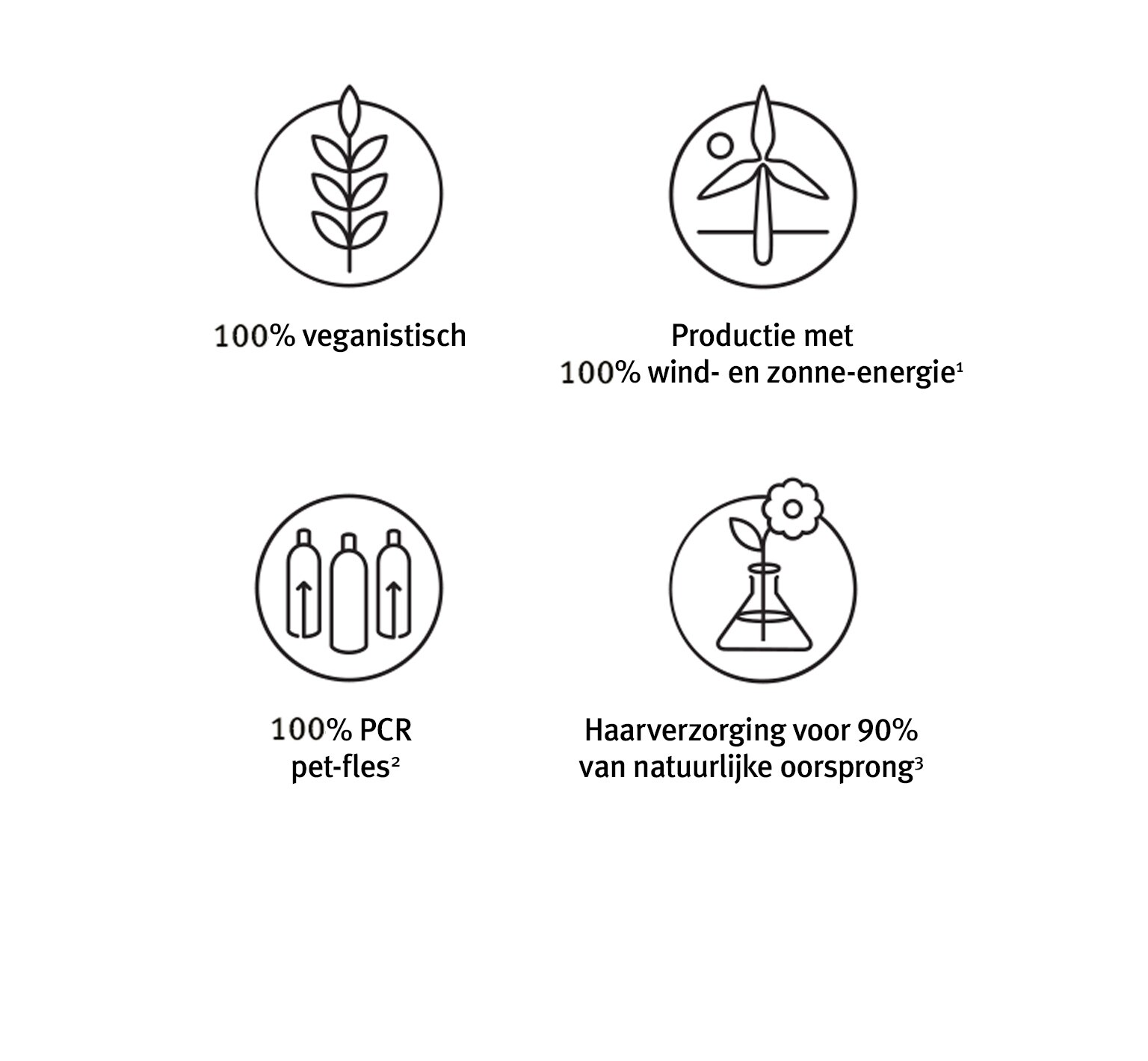Meer informatie over Aveda's duurzaamheid