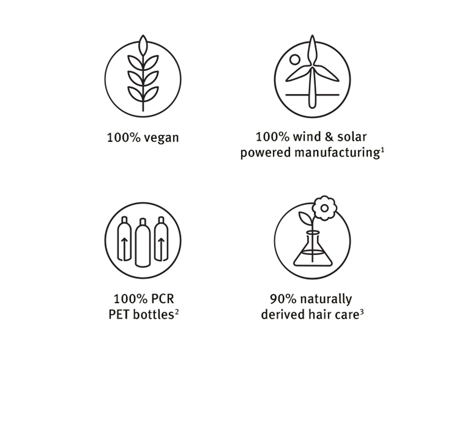 Learn more about Aveda's sustainable efforts