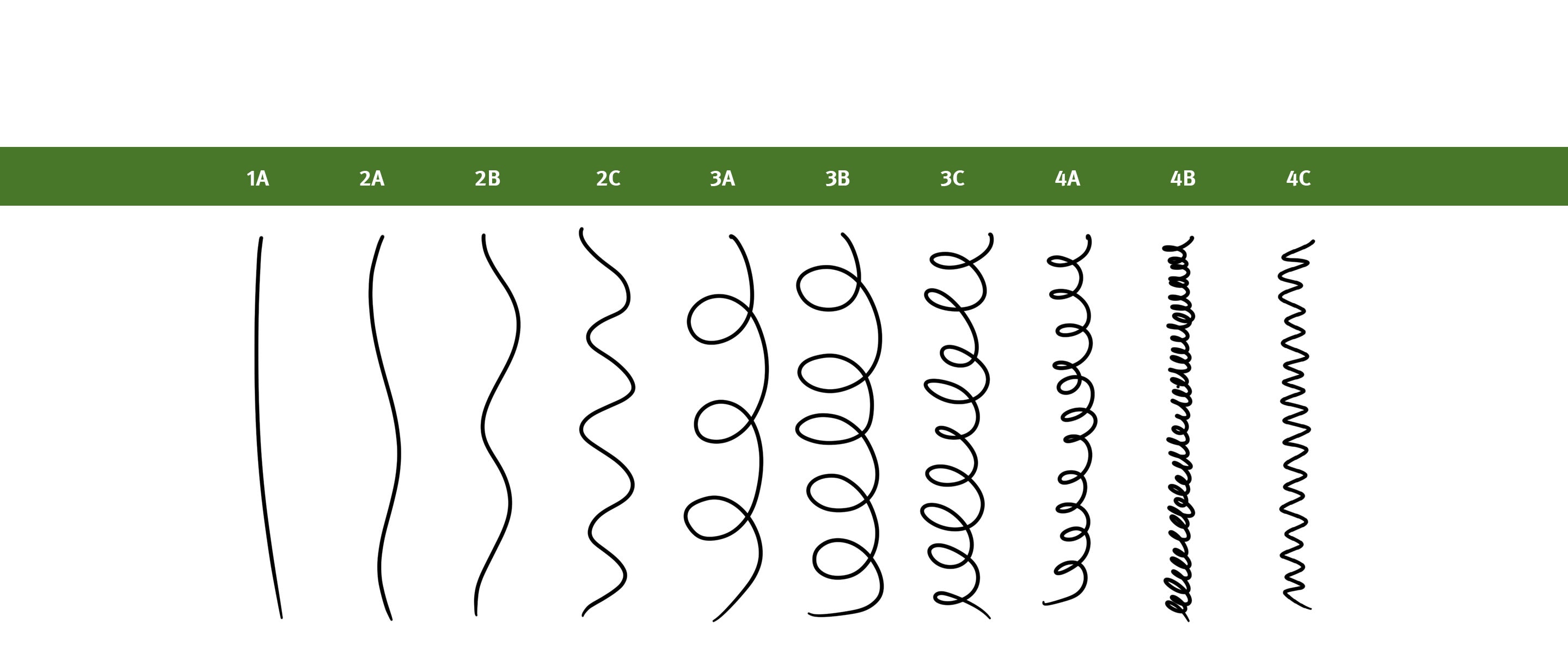 Choisissez la routine adaptée à votre type de boucles.