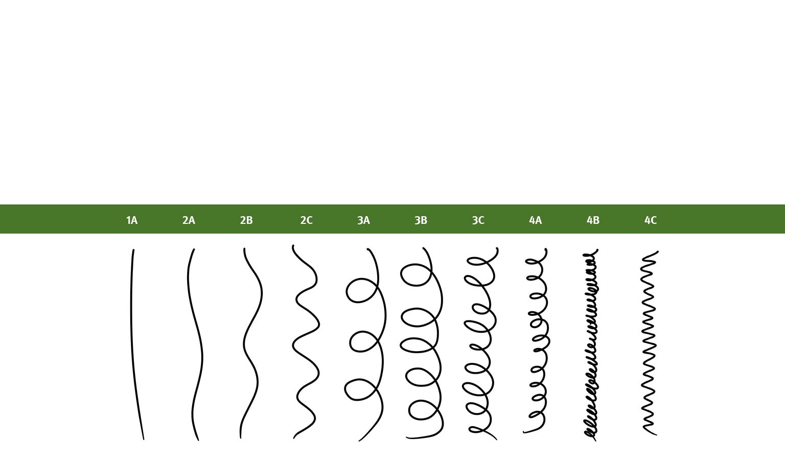 Pick the right routine for your unique curls and coils